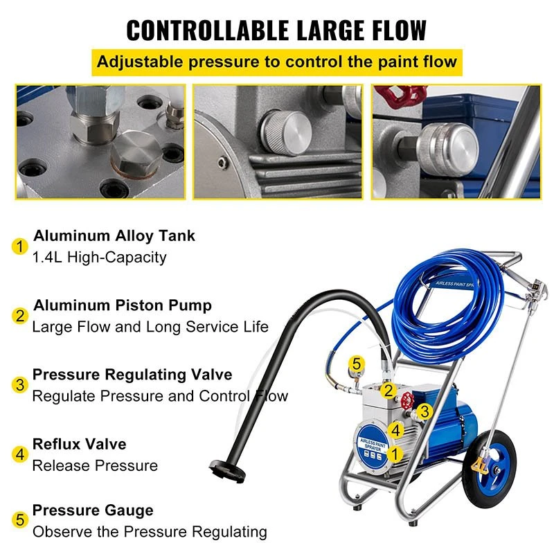 Controllable Large Flow
